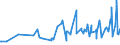 CN 1001 /Exports /Unit = Prices (Euro/ton) /Partner: Georgia /Reporter: Eur27_2020 /1001:Wheat and Meslin
