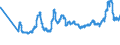 CN 1001 /Exports /Unit = Prices (Euro/ton) /Partner: Bosnia-herz. /Reporter: Eur27_2020 /1001:Wheat and Meslin