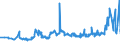 CN 1001 /Exports /Unit = Prices (Euro/ton) /Partner: Libya /Reporter: Eur27_2020 /1001:Wheat and Meslin