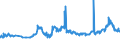 CN 1001 /Exports /Unit = Prices (Euro/ton) /Partner: Burkina Faso /Reporter: Eur27_2020 /1001:Wheat and Meslin