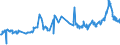 CN 1001 /Exports /Unit = Prices (Euro/ton) /Partner: Guinea /Reporter: Eur27_2020 /1001:Wheat and Meslin