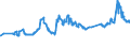 CN 1001 /Exports /Unit = Prices (Euro/ton) /Partner: Ghana /Reporter: Eur27_2020 /1001:Wheat and Meslin