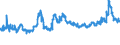 CN 1001 /Exports /Unit = Prices (Euro/ton) /Partner: Cameroon /Reporter: Eur27_2020 /1001:Wheat and Meslin