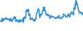 CN 1001 /Exports /Unit = Prices (Euro/ton) /Partner: Gabon /Reporter: Eur27_2020 /1001:Wheat and Meslin
