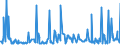 KN 10020000 /Exporte /Einheit = Preise (Euro/Tonne) /Partnerland: Frankreich /Meldeland: Europäische Union /10020000:Roggen