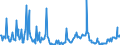 KN 10020000 /Exporte /Einheit = Preise (Euro/Tonne) /Partnerland: Deutschland /Meldeland: Europäische Union /10020000:Roggen