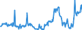 KN 10020000 /Exporte /Einheit = Preise (Euro/Tonne) /Partnerland: Italien /Meldeland: Europäische Union /10020000:Roggen