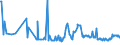 KN 10020000 /Exporte /Einheit = Preise (Euro/Tonne) /Partnerland: Irland /Meldeland: Europäische Union /10020000:Roggen