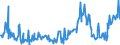 CN 10020000 /Exports /Unit = Prices (Euro/ton) /Partner: Austria /Reporter: European Union /10020000:Rye