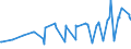 CN 10021000 /Exports /Unit = Prices (Euro/ton) /Partner: Belarus /Reporter: Eur27_2020 /10021000:Rye Seed for Sowing
