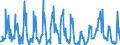 CN 10021000 /Exports /Unit = Prices (Euro/ton) /Partner: Intra-eur /Reporter: Eur27_2020 /10021000:Rye Seed for Sowing