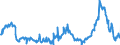 KN 10029000 /Exporte /Einheit = Preise (Euro/Tonne) /Partnerland: Niederlande /Meldeland: Eur27_2020 /10029000:Roggen (Ausg. Samen zur Aussaat)