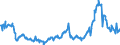KN 10029000 /Exporte /Einheit = Preise (Euro/Tonne) /Partnerland: Deutschland /Meldeland: Eur27_2020 /10029000:Roggen (Ausg. Samen zur Aussaat)