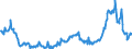 KN 10029000 /Exporte /Einheit = Preise (Euro/Tonne) /Partnerland: Italien /Meldeland: Eur27_2020 /10029000:Roggen (Ausg. Samen zur Aussaat)