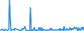 KN 10029000 /Exporte /Einheit = Preise (Euro/Tonne) /Partnerland: Ver.koenigreich /Meldeland: Eur27_2020 /10029000:Roggen (Ausg. Samen zur Aussaat)