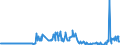KN 10029000 /Exporte /Einheit = Preise (Euro/Tonne) /Partnerland: Irland /Meldeland: Eur27_2020 /10029000:Roggen (Ausg. Samen zur Aussaat)