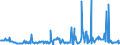 KN 10029000 /Exporte /Einheit = Preise (Euro/Tonne) /Partnerland: Daenemark /Meldeland: Eur27_2020 /10029000:Roggen (Ausg. Samen zur Aussaat)