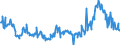 KN 10029000 /Exporte /Einheit = Preise (Euro/Tonne) /Partnerland: Portugal /Meldeland: Eur27_2020 /10029000:Roggen (Ausg. Samen zur Aussaat)