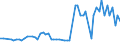 KN 10029000 /Exporte /Einheit = Preise (Euro/Tonne) /Partnerland: Ver.koenigreich(Nordirland) /Meldeland: Eur27_2020 /10029000:Roggen (Ausg. Samen zur Aussaat)