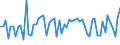 KN 10029000 /Exporte /Einheit = Preise (Euro/Tonne) /Partnerland: Ver.koenigreich(Ohne Nordirland) /Meldeland: Eur27_2020 /10029000:Roggen (Ausg. Samen zur Aussaat)