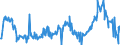 KN 10029000 /Exporte /Einheit = Preise (Euro/Tonne) /Partnerland: Belgien /Meldeland: Eur27_2020 /10029000:Roggen (Ausg. Samen zur Aussaat)