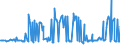 KN 10029000 /Exporte /Einheit = Preise (Euro/Tonne) /Partnerland: Luxemburg /Meldeland: Eur27_2020 /10029000:Roggen (Ausg. Samen zur Aussaat)