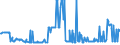 KN 10029000 /Exporte /Einheit = Preise (Euro/Tonne) /Partnerland: Schweden /Meldeland: Eur27_2020 /10029000:Roggen (Ausg. Samen zur Aussaat)