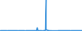 KN 10029000 /Exporte /Einheit = Preise (Euro/Tonne) /Partnerland: Finnland /Meldeland: Eur27_2020 /10029000:Roggen (Ausg. Samen zur Aussaat)