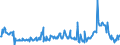 KN 10029000 /Exporte /Einheit = Preise (Euro/Tonne) /Partnerland: Oesterreich /Meldeland: Eur27_2020 /10029000:Roggen (Ausg. Samen zur Aussaat)