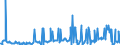 KN 10029000 /Exporte /Einheit = Preise (Euro/Tonne) /Partnerland: Schweiz /Meldeland: Eur27_2020 /10029000:Roggen (Ausg. Samen zur Aussaat)