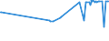 KN 10029000 /Exporte /Einheit = Preise (Euro/Tonne) /Partnerland: Faeroeer Inseln /Meldeland: Eur27_2020 /10029000:Roggen (Ausg. Samen zur Aussaat)