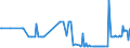 KN 10029000 /Exporte /Einheit = Preise (Euro/Tonne) /Partnerland: Malta /Meldeland: Eur27_2020 /10029000:Roggen (Ausg. Samen zur Aussaat)