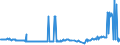 KN 10029000 /Exporte /Einheit = Preise (Euro/Tonne) /Partnerland: Estland /Meldeland: Eur27_2020 /10029000:Roggen (Ausg. Samen zur Aussaat)
