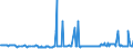 KN 10029000 /Exporte /Einheit = Preise (Euro/Tonne) /Partnerland: Lettland /Meldeland: Eur27_2020 /10029000:Roggen (Ausg. Samen zur Aussaat)