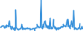 KN 10029000 /Exporte /Einheit = Preise (Euro/Tonne) /Partnerland: Polen /Meldeland: Eur27_2020 /10029000:Roggen (Ausg. Samen zur Aussaat)