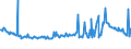 KN 10029000 /Exporte /Einheit = Preise (Euro/Tonne) /Partnerland: Tschechien /Meldeland: Eur27_2020 /10029000:Roggen (Ausg. Samen zur Aussaat)