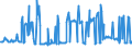 KN 10029000 /Exporte /Einheit = Preise (Euro/Tonne) /Partnerland: Slowakei /Meldeland: Eur27_2020 /10029000:Roggen (Ausg. Samen zur Aussaat)