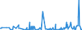 KN 10029000 /Exporte /Einheit = Preise (Euro/Tonne) /Partnerland: Rumaenien /Meldeland: Eur27_2020 /10029000:Roggen (Ausg. Samen zur Aussaat)