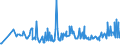 KN 10029000 /Exporte /Einheit = Preise (Euro/Tonne) /Partnerland: Bulgarien /Meldeland: Eur27_2020 /10029000:Roggen (Ausg. Samen zur Aussaat)