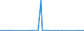 KN 10029000 /Exporte /Einheit = Preise (Euro/Tonne) /Partnerland: Albanien /Meldeland: Eur27_2020 /10029000:Roggen (Ausg. Samen zur Aussaat)