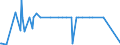 KN 10029000 /Exporte /Einheit = Preise (Euro/Tonne) /Partnerland: Weissrussland /Meldeland: Eur27_2020 /10029000:Roggen (Ausg. Samen zur Aussaat)