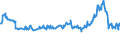 KN 10029000 /Exporte /Einheit = Preise (Euro/Tonne) /Partnerland: Bosn.-herzegowina /Meldeland: Eur27_2020 /10029000:Roggen (Ausg. Samen zur Aussaat)