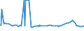 KN 10029000 /Exporte /Einheit = Preise (Euro/Tonne) /Partnerland: Ehem.jug.rep.mazed /Meldeland: Eur27_2020 /10029000:Roggen (Ausg. Samen zur Aussaat)