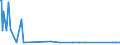 KN 10029000 /Exporte /Einheit = Preise (Euro/Tonne) /Partnerland: Montenegro /Meldeland: Eur27_2020 /10029000:Roggen (Ausg. Samen zur Aussaat)