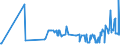 KN 10029000 /Exporte /Einheit = Preise (Euro/Tonne) /Partnerland: Zypern /Meldeland: Eur27_2020 /10029000:Roggen (Ausg. Samen zur Aussaat)
