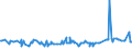KN 10029000 /Exporte /Einheit = Preise (Euro/Tonne) /Partnerland: Israel /Meldeland: Eur27_2020 /10029000:Roggen (Ausg. Samen zur Aussaat)