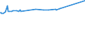 KN 10029000 /Exporte /Einheit = Preise (Euro/Tonne) /Partnerland: Kuwait /Meldeland: Eur27_2020 /10029000:Roggen (Ausg. Samen zur Aussaat)