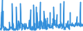 CN 1002 /Exports /Unit = Prices (Euro/ton) /Partner: France /Reporter: Eur27_2020 /1002:Rye