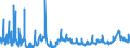 CN 1002 /Exports /Unit = Prices (Euro/ton) /Partner: Germany /Reporter: Eur27_2020 /1002:Rye