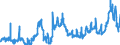 CN 1002 /Exports /Unit = Prices (Euro/ton) /Partner: Italy /Reporter: Eur27_2020 /1002:Rye